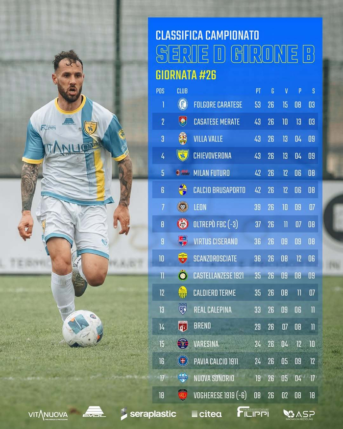 芒果体育在线登入-意丁联赛B组第26轮，Milan Futuro积42分降至第五|体育赛事讨论|维拉|积分榜|赛季|排名_新浪体育_新浪新闻